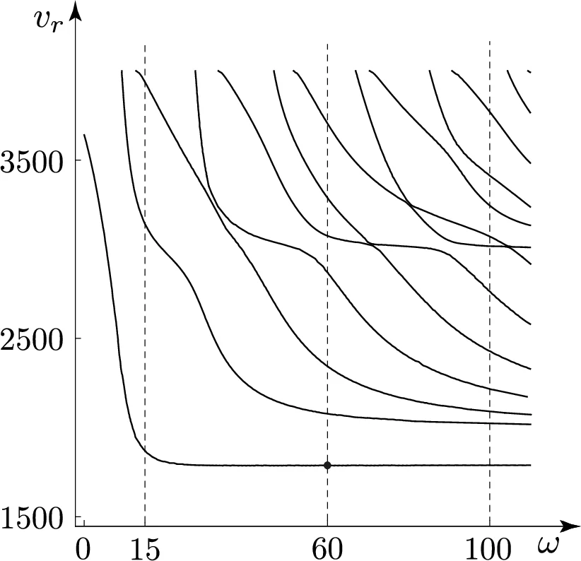 On Pareto Joint Inversion of guided waves