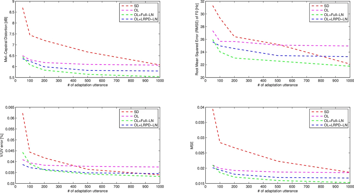 Scenario-Transferable Semantic Graph Reasoning for Interaction-Aware Probabilistic Prediction
