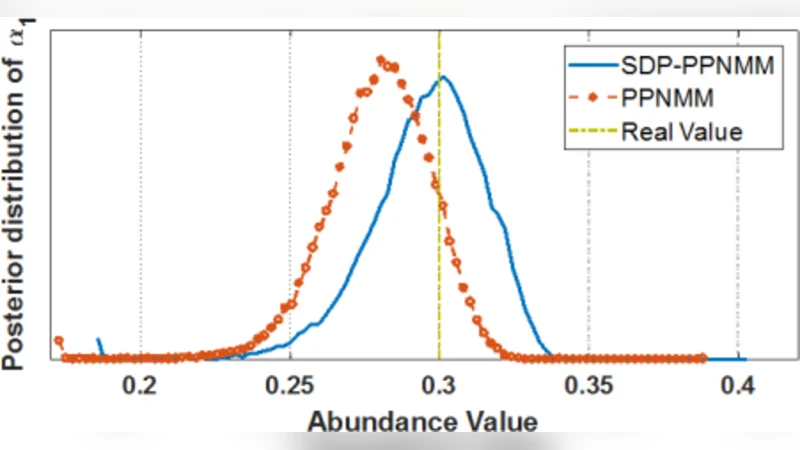 Bayesian Unmixing using Sparse Dirichlet Prior with Polynomial   Post-nonlinear Mixing Model