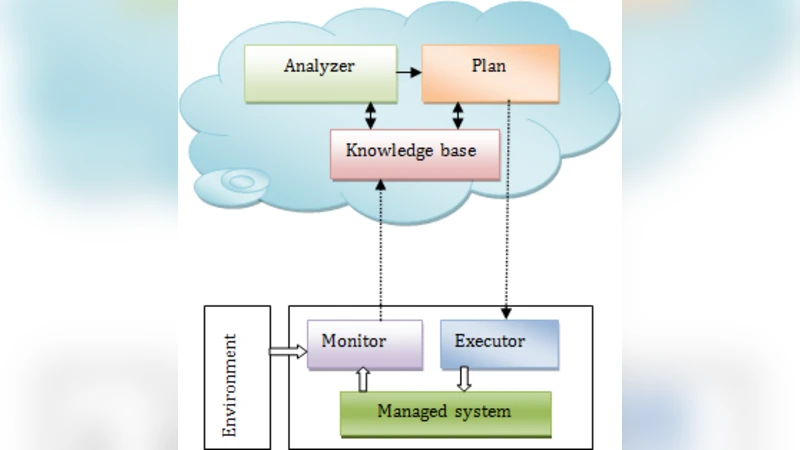 Towards an MDD Based Framework for Self Adaptive IoT Applications   Development