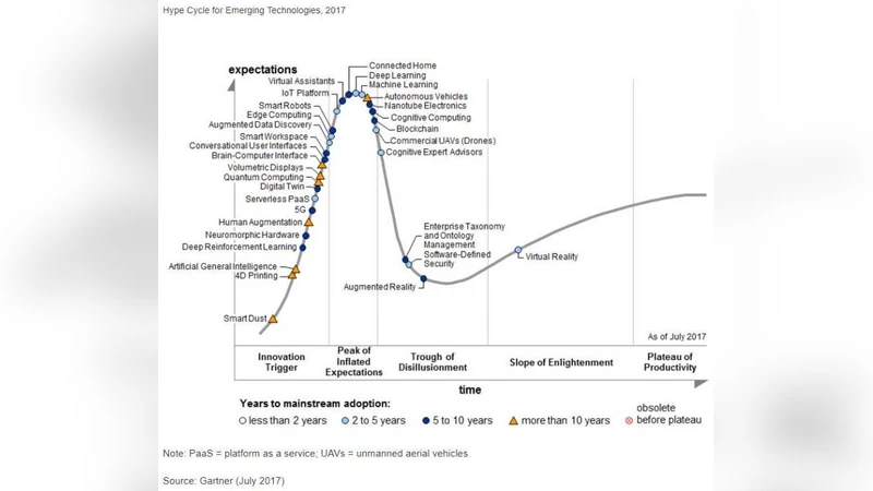 Challenges: Bridge between Cloud and IoT