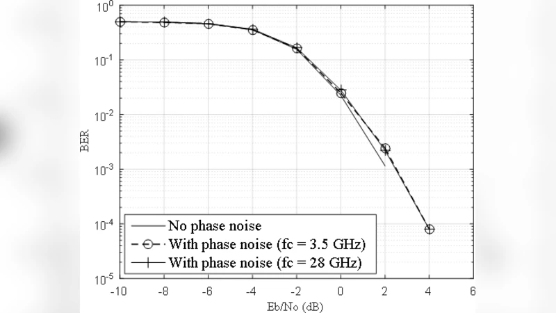 An Enabling Waveform for 5G - QAM-FBMC: Initial Analysis