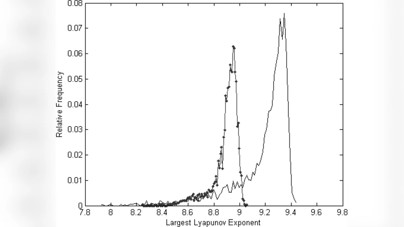 On the Variability of Chaos Indices in Sleep EEG Signals
