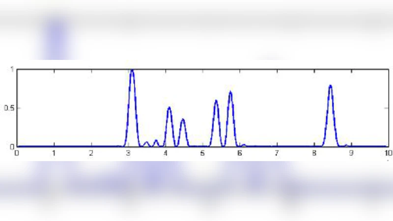 A Random Matrix Approach to Wide Band Spectrum Sensing: Unknown Noise   Variance Case