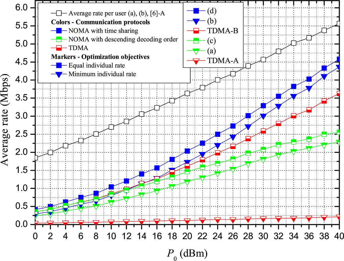 Resource Allocation in Wireless Networks with Energy Constraints