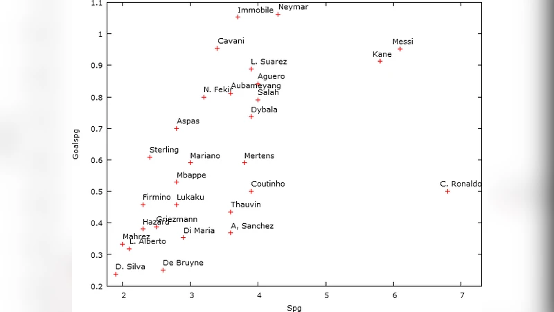 Which Football Player Bears Most Resemblance to Messi? A Statistical   Analysis