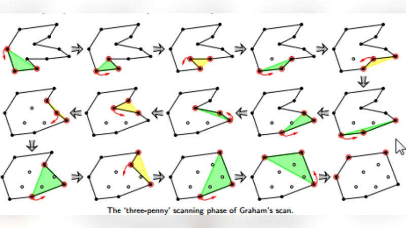 Onion-Peeling Outlier Detection in 2-D data Sets