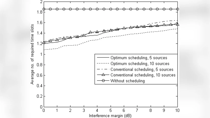 Optimization of Scheduling in Wireless Ad-Hoc Networks Using Matrix   Games