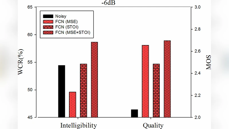 End-to-End Waveform Utterance Enhancement for Direct Evaluation Metrics   Optimization by Fully Convolutional Neural Networks