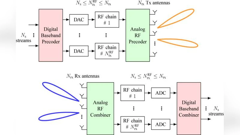 Mm-wave specific challenges in designing 5G transceiver architectures   and air-interfaces