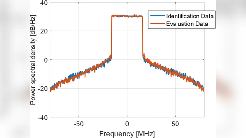 Performance and Impairment Modelling for Hardware Components in   Millimetre-wave Transceivers