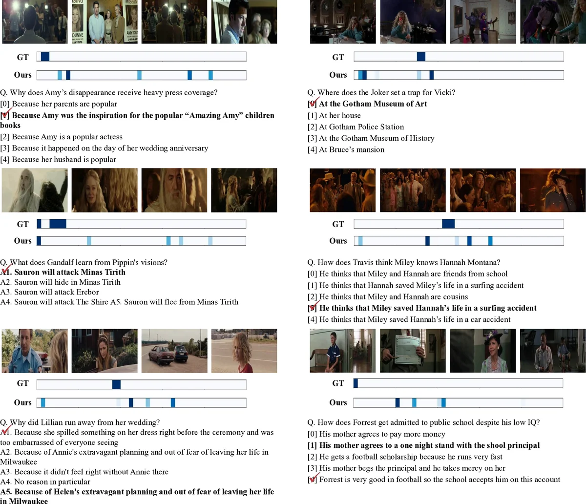A Read-Write Memory Network for Movie Story Understanding