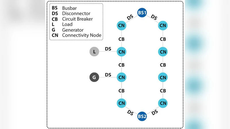 CIM/E Oriented Graph Database Model Architecture and Parallel Network   Topology Processing