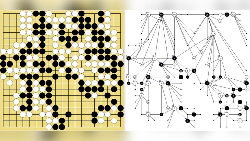 Unraveling Go gaming nature by Ising Hamiltonian and common fate graphs:   tactics and statistics