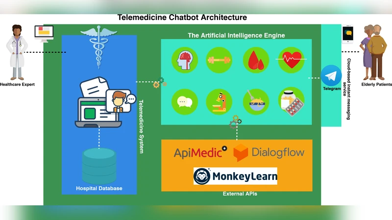 Beyond Patient Monitoring: Conversational Agents Role in Telemedicine &   Healthcare Support For Home-Living Elderly Individuals