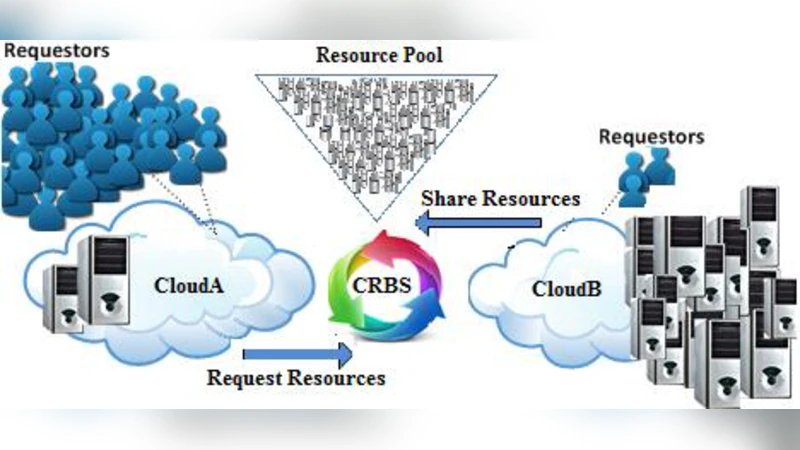 Cloud Provider Capacity Augmentation Through Automated Resource   Bartering