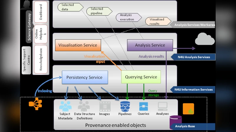 Data provenance tracking as the basis for a biomedical virtual research   environment