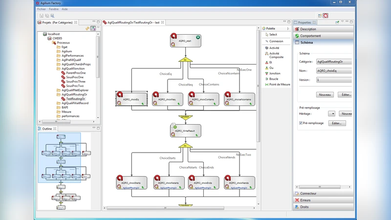 Evolvable Systems for Big Data Management in Business
