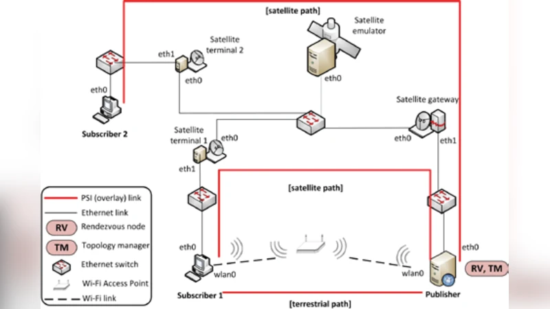 Pushing for higher rates and efficiency in Satcom: the different   perspectives within SatNExIV