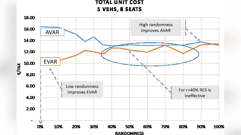 Testing demand responsive shared transport services via agent-based   simulations