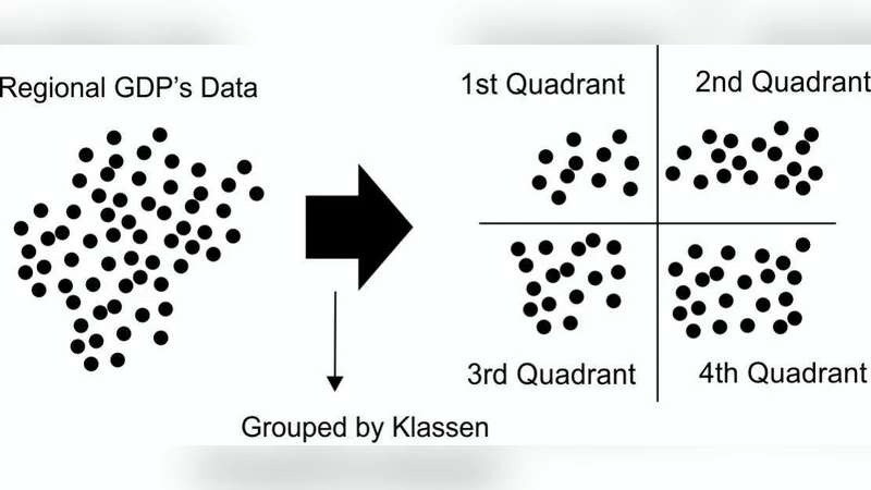 Multiview Hierarchical Agglomerative Clustering for Identification of   Development Gap and Regional Potential Sector