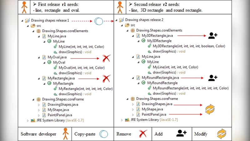The Impact of the Object-Oriented Software Evolution on Software   Metrics: The Iris Approach