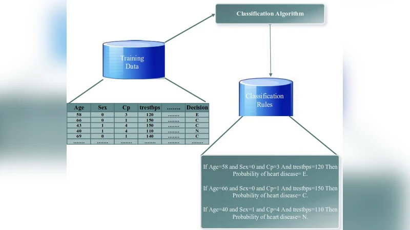 A Comparative Study for Predicting Heart Diseases Using Data Mining   Classification Methods