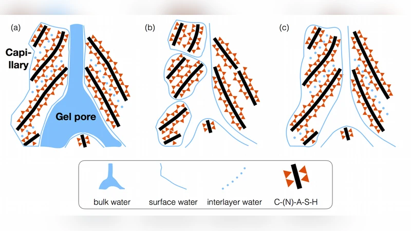 Drying-Induced Atomic Structural Rearrangements in Sodium-Based   Calcium-Alumino-Silicate-Hydrate Gel and the Mitigating Effects of ZrO$_2$   Nanoparticles
