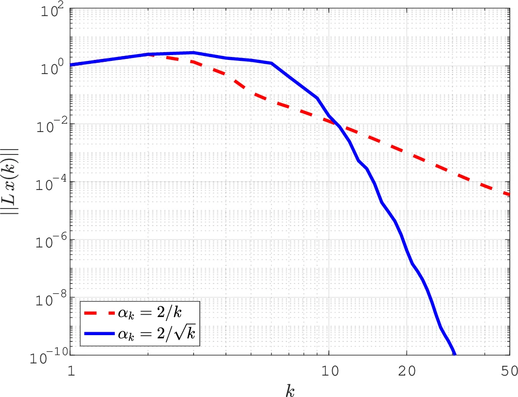 On the convergence of discrete-time linear systems: A linear   time-varying Mann iteration converges iff the operator is strictly   pseudocontractive