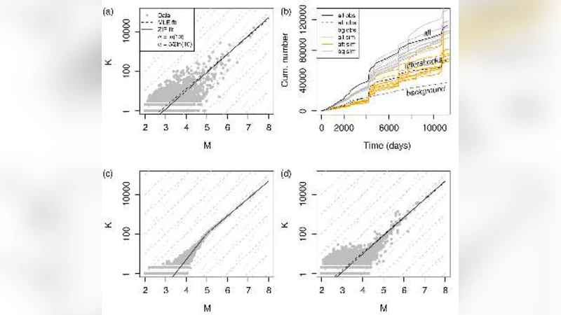 Utsu aftershock productivity law explained from geometric operations on   the permanent static stress field of mainshocks
