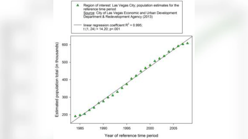 Detection of Structural Change in Geographic Regions of Interest by Self   Organized Mapping: Las Vegas City and Lake Mead across the Years