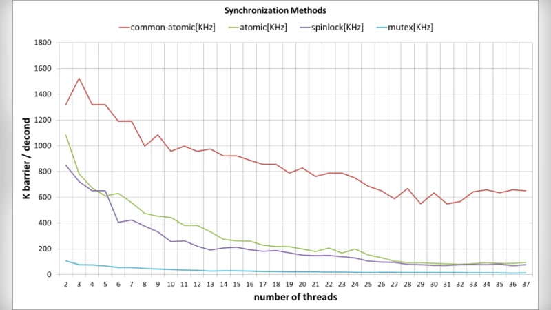 ScaleSimulator: A Fast and Cycle-Accurate Parallel Simulator for   Architectural Exploration