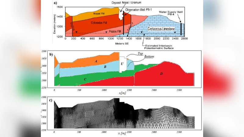 Numerical simulation of a temporary repository of radioactive material