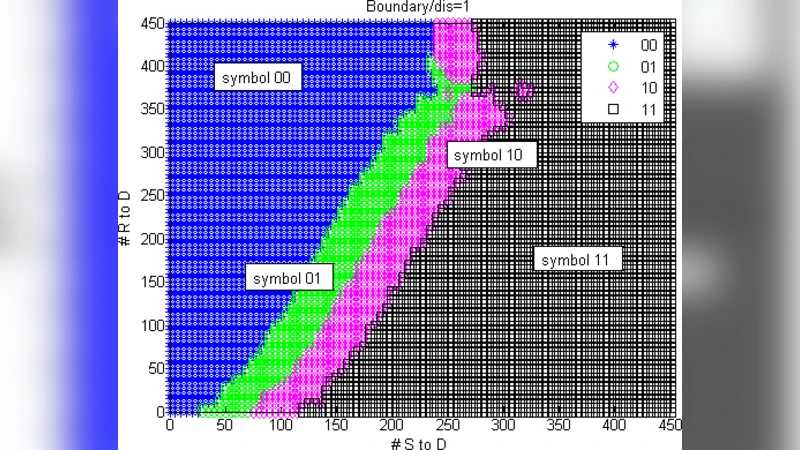Optimal Relay Location in Diffusion Based Molecular Communications