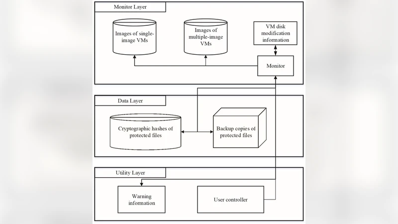 A high-performance virtual machine filesystem monitor in cloud-assisted   cognitive IoT