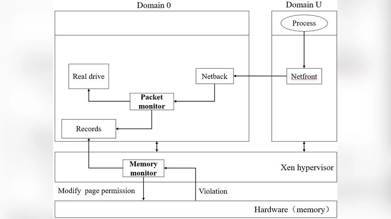 Timing Channel in IaaS: How to Identify and Investigate