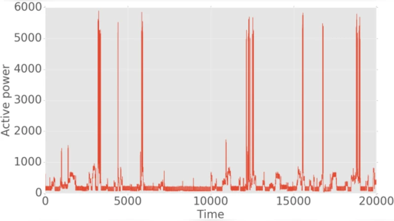 Achieving Differential Privacy against Non-Intrusive Load Monitoring in   Smart Grid: a Fog Computing approach