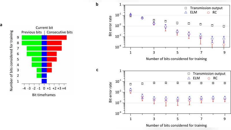 Photonic machine learning implementation for signal recovery in optical   communications