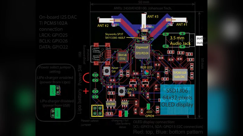 Adaptive antenna system by ESP32-PICO-D4 and its application to web   radio system