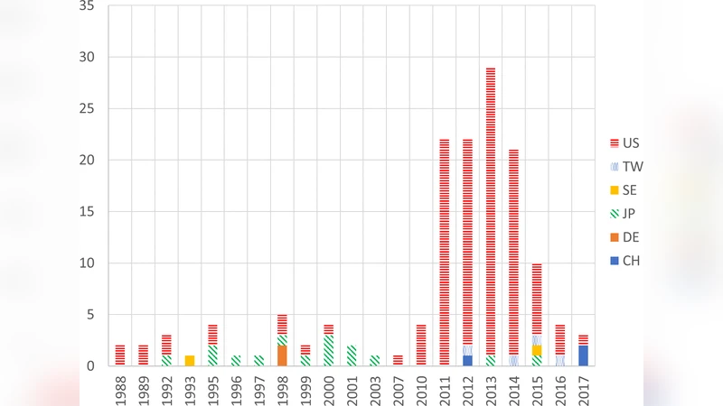 Data-mining the Foundational Patents of Photovoltaic Materials: An   application of Patent Citation Spectroscopy
