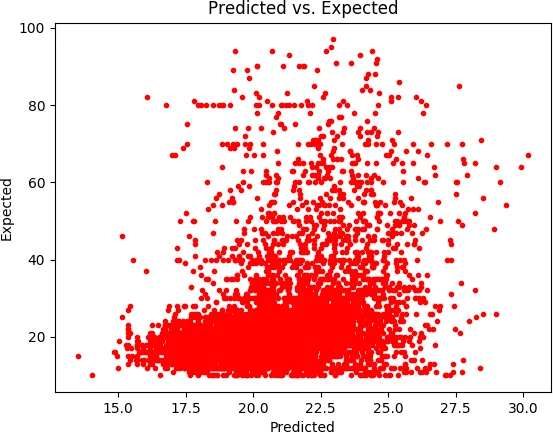Estonian WinoGrande Dataset: Comparative Analysis of LLM Performance on Human and Machine Translation