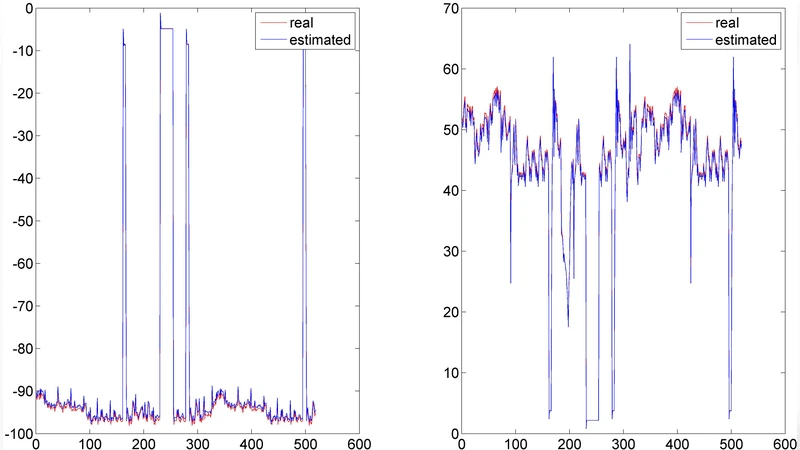 A Linear Modeling Approach on LTGP Signals and Seismic Activity