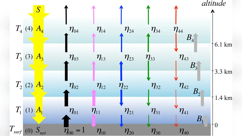 Estimate of the Globing Warming Caused by the Retreat of Polar Sea Ice