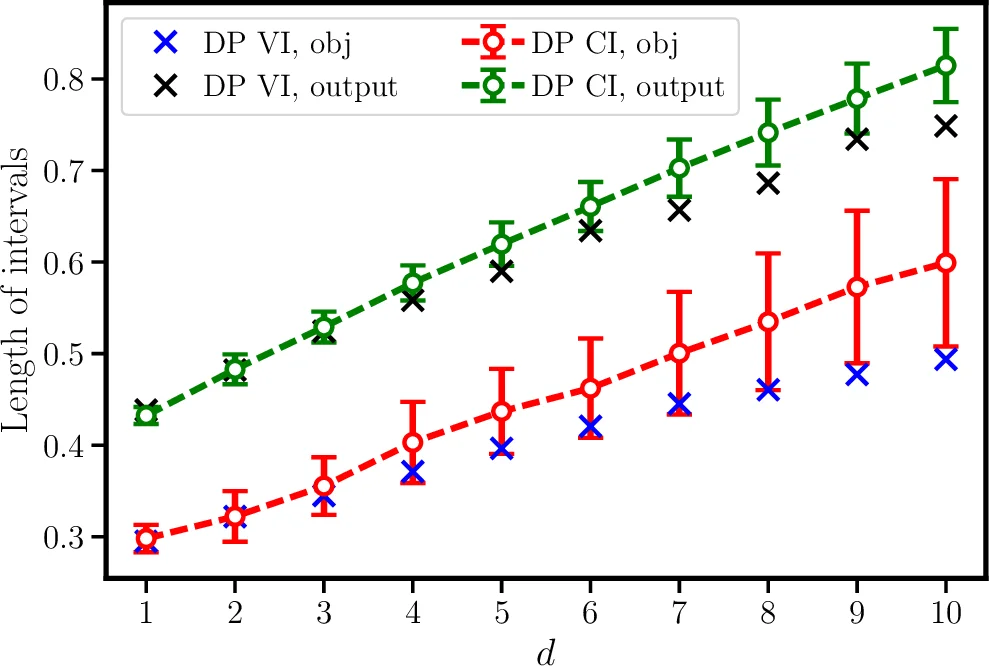 Differentially Private Confidence Intervals for Empirical Risk   Minimization