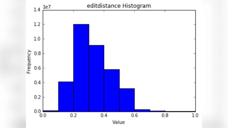The Evolution of User-Selected Passwords: A Quantitative Analysis of   Publicly Available Datasets