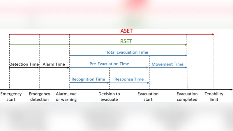 A Review of Augmented Reality Applications for Building Evacuation