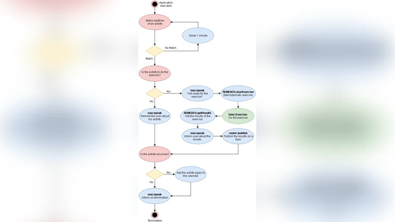 Creating an extrovert robotic assistant via IoT networking devices