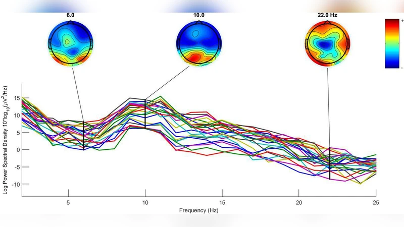 Automated Classification of Hand-grip action on Objects using Machine   Learning