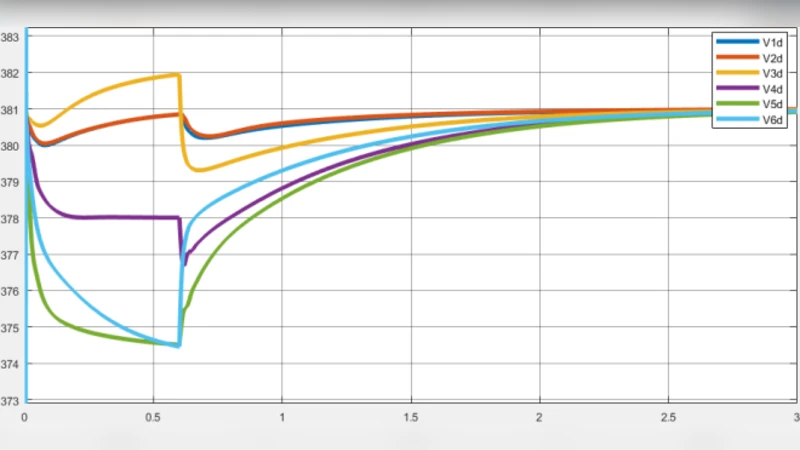 Fully Distributed Secondary Voltage Control in Inverter-Based Microgrids