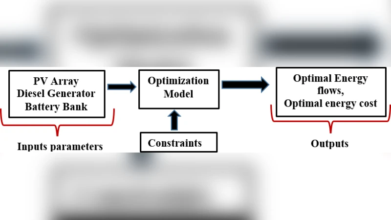 A non-linear convex cost model for economic dispatch in microgrids